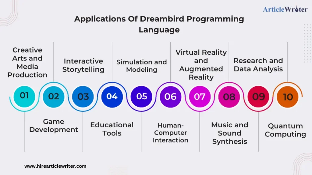 Applications Of Dreambird Programming Language

