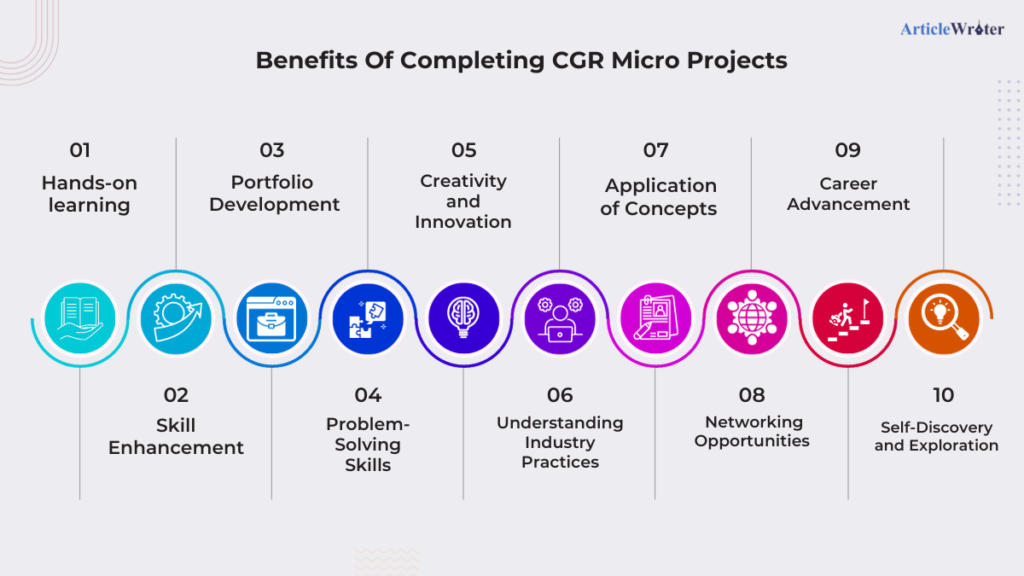 Benefits Of Completing CGR Micro Projects
