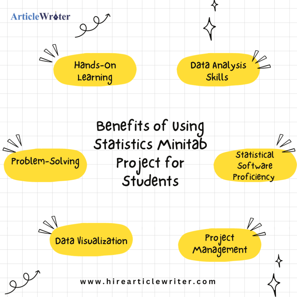 Benefits of Using Statistics Minitab Project for Students
