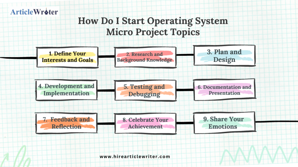 How Do I Start Operating System Micro Project Topics (Osy)