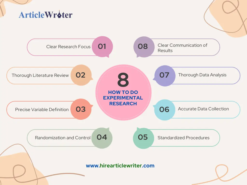 How To Do Experimental Research