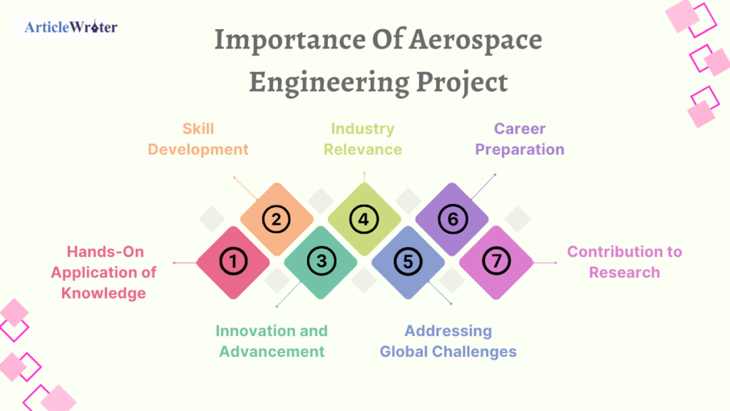 Importance Of Aerospace Engineering Project
