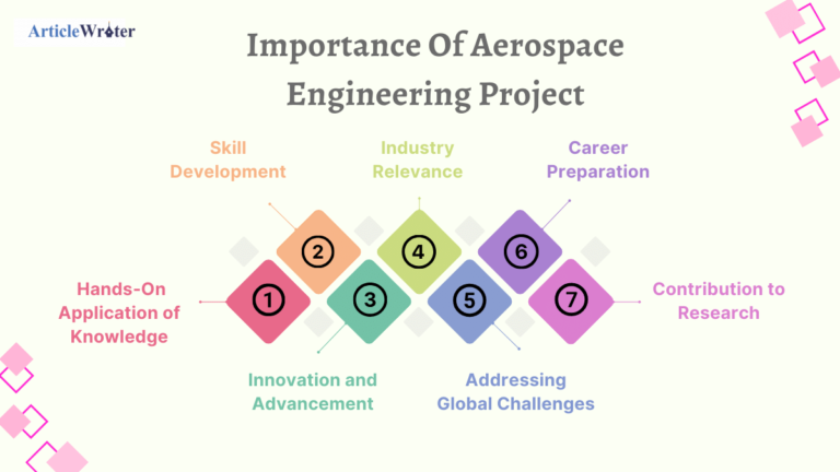 aerospace engineering research project ideas