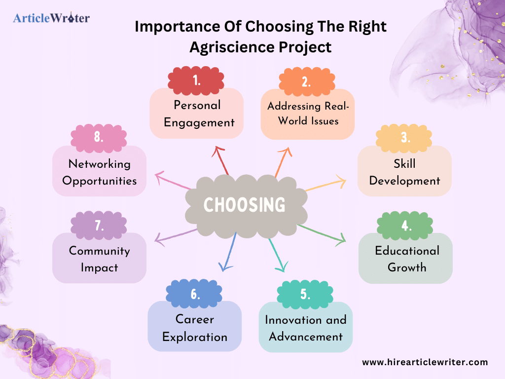 Importance Of Choosing The Right Agriscience Project
