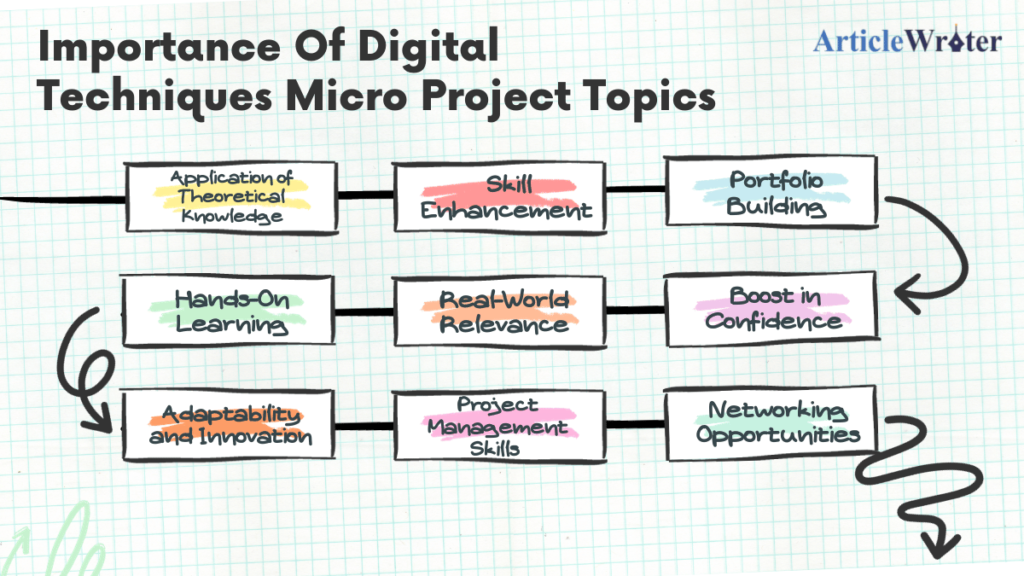 Importance Of Digital Techniques Micro Project Topics