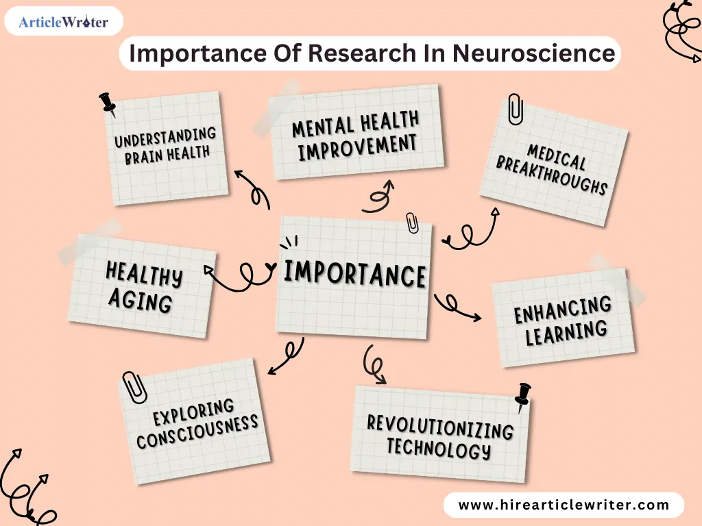 Importance Of Research In Neuroscience
