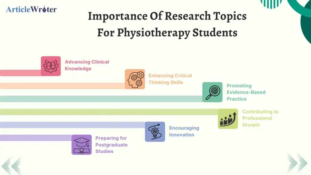 how do i find a research topic in physiotherapy