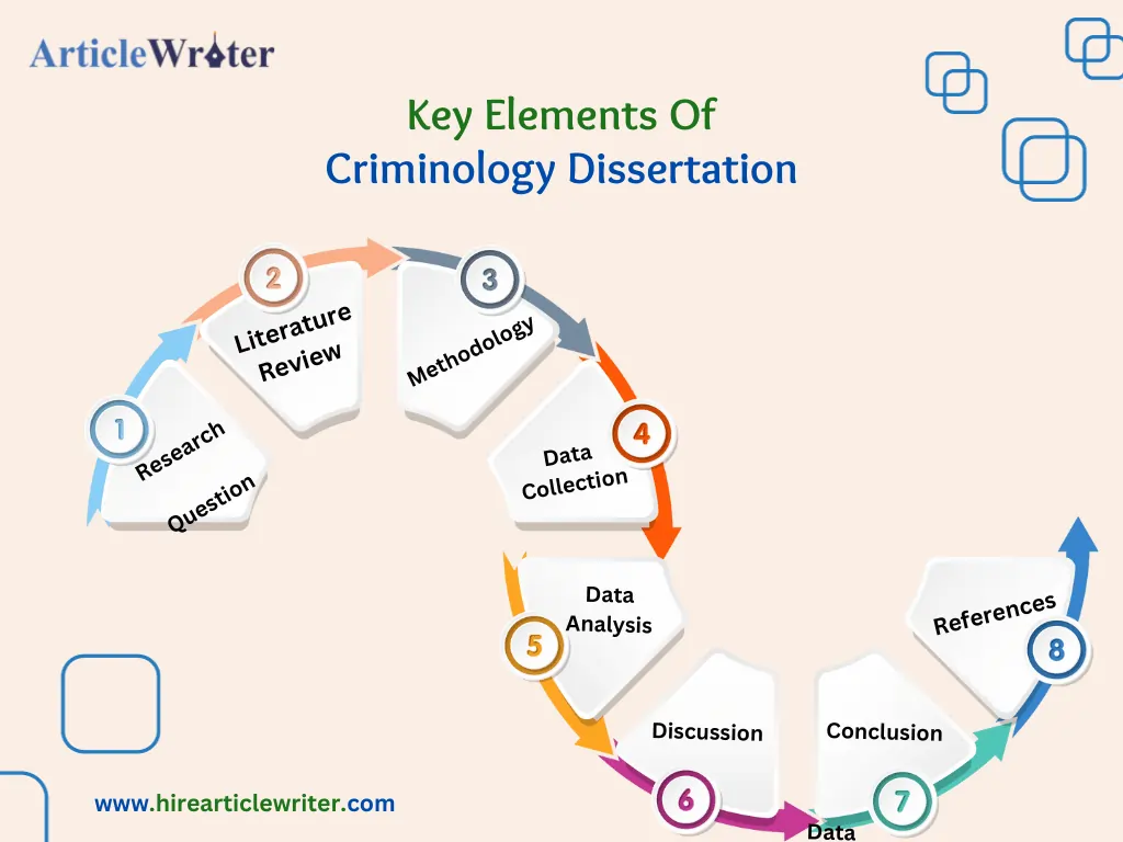  Key Elements Of Criminology Dissertation
