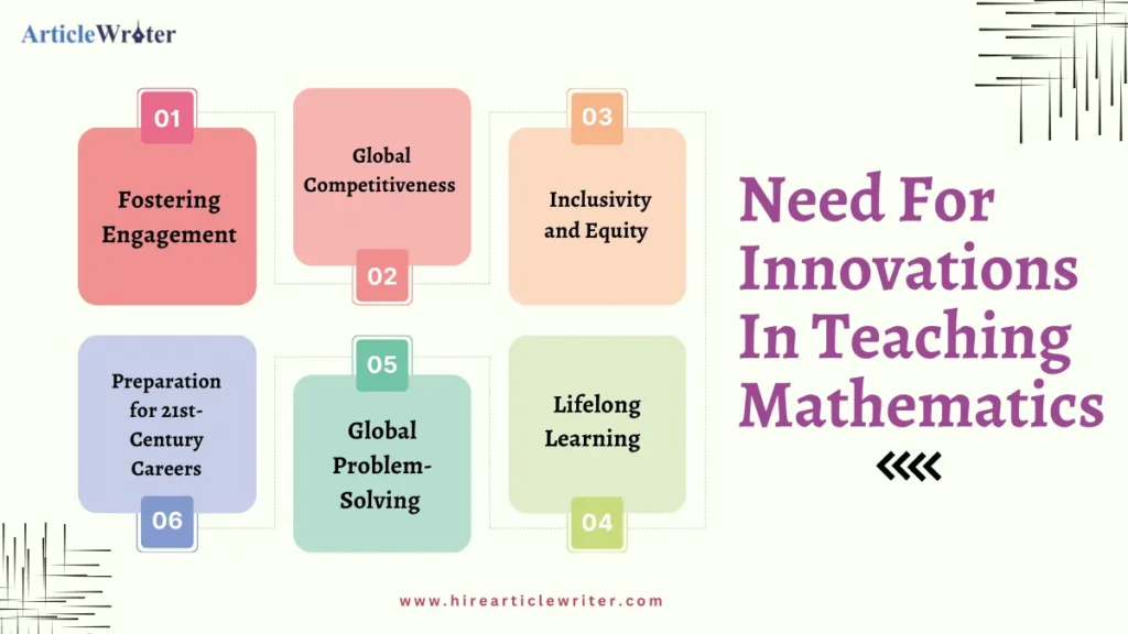 Need For Innovations In Teaching Mathematics 
