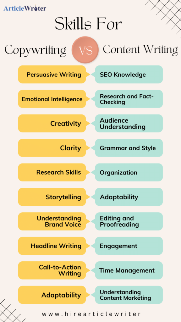 Skills For Copywriting And Content Writing
