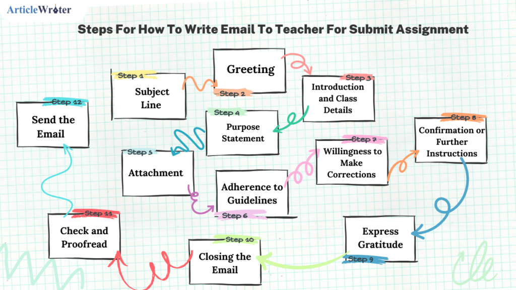 how to write assignment submission email